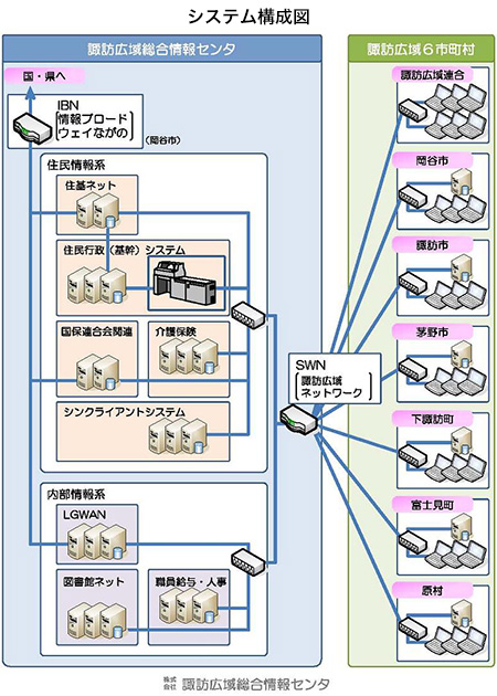 システム構成図